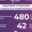 Форум по реализации Всероссийского проекта «Навигаторы детства» пройдет в Нижегородской области - Газета Районный вестник
