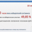 Явка на избирательных участках Нижегородской области на 18:00 10 сентября составила 49,85% - Газета Районный вестник