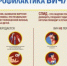 Профилактика ВИЧ/СПИД - Городской округ город Первомайск